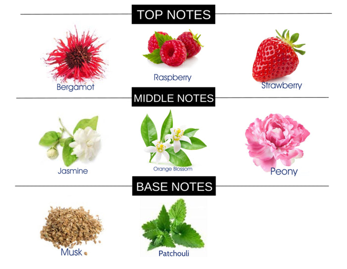 FLORAL HEART COMPARE TO MON PARIS FRAGRANCE BODY BUTTER - Ceed Fragrances
