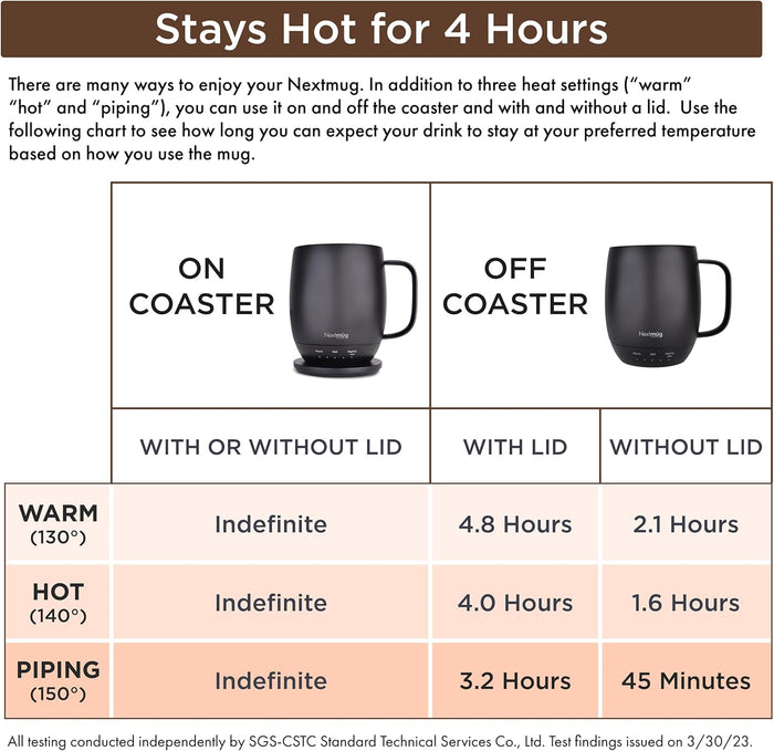 Nextmug 14 oz Self-Heating Mug - Canva Home